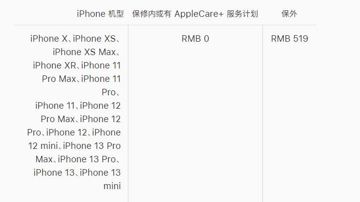西安苹果手机维修分享iPhone 13 系列官方维修价格是多少 