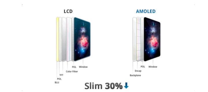 西安苹果手机维修分享采用 OLED 屏幕和 LCD 屏幕的 iPhone 有什么差别 